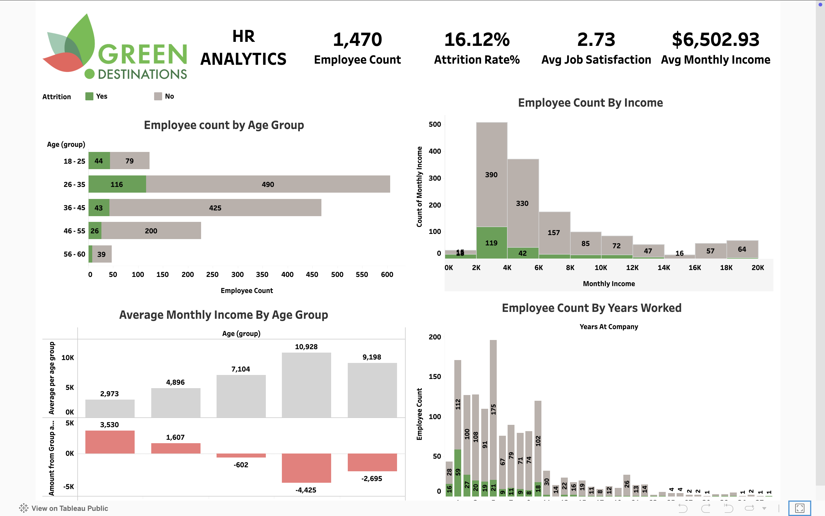 HR Analytics dashboard preview